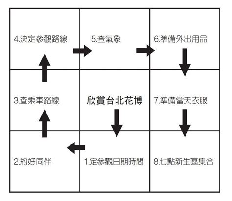 9公格|曼陀羅思考法是什麼？一張「九宮格」計畫人生，實踐。